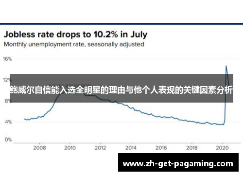 鲍威尔自信能入选全明星的理由与他个人表现的关键因素分析