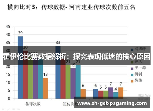 霍伊伦比赛数据解析：探究表现低迷的核心原因