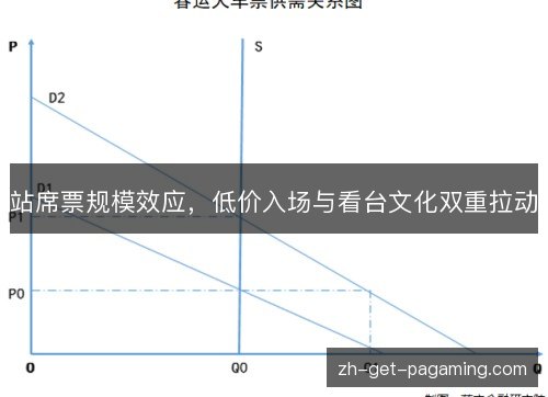 站席票规模效应，低价入场与看台文化双重拉动
